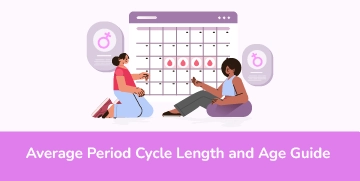 Average Period Cycle Length and Age Guide